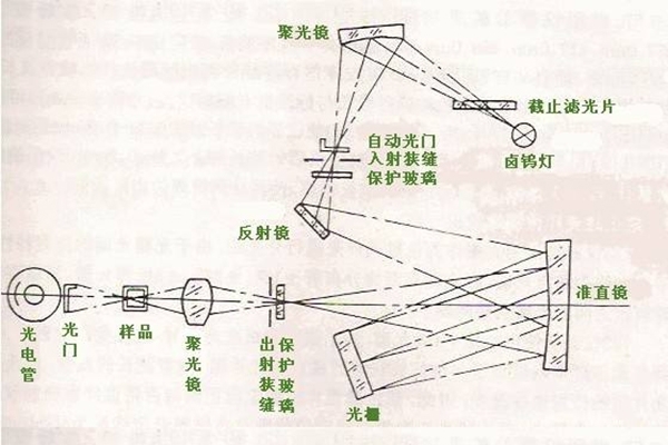 光學系統圖解 光學系統圖解