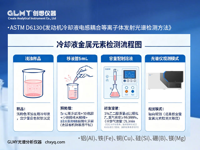 GLMY-ICP-7000光譜儀檢測(cè)汽車發(fā)動(dòng)機(jī)在用冷卻液檢測(cè)