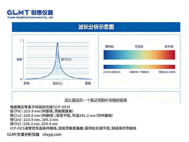 ICP-OES法檢測(cè)冷卻液元素的操作規(guī)范檢測(cè)標(biāo)準(zhǔn)
