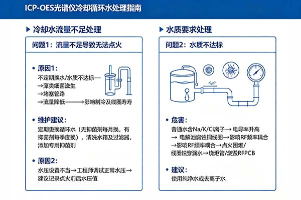 ICP冷卻循環水的注意點